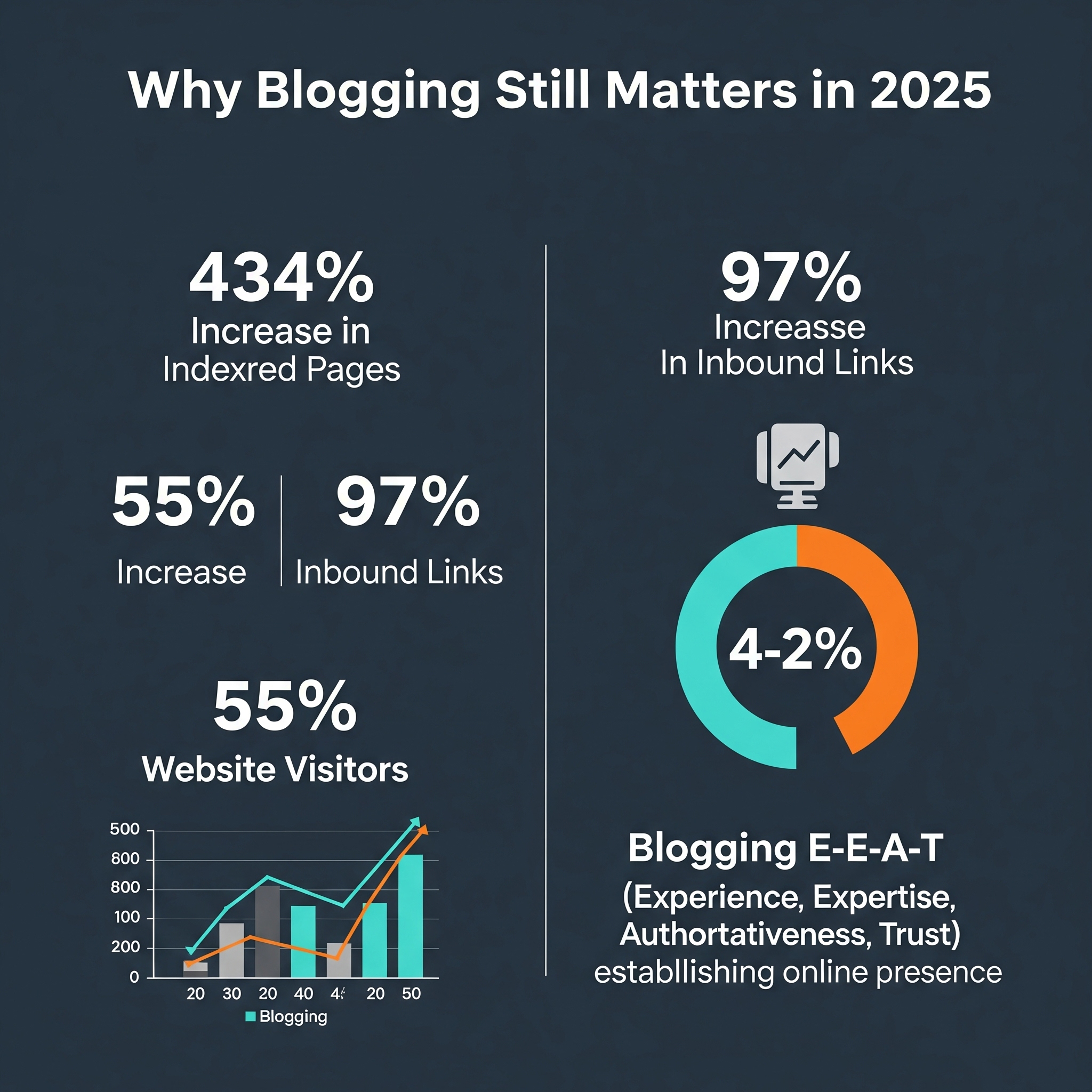 Blogging strategy for local businesses in 2025